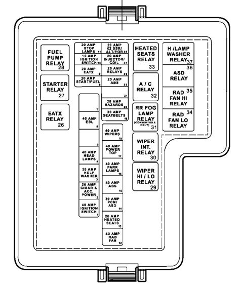 2001 Dodge Dakota Fuse Box Diagram