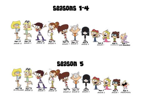 Loud Siblings Ages And Grades Through The Seasons By Bluespider17 On Deviantart