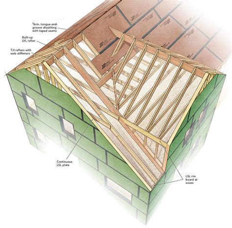 An Interesting Roof Adds Complexity And Time To The Build Fine