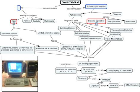 La Computadora Tipos De Computadoras