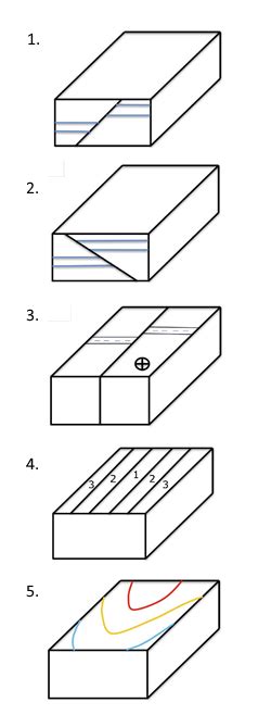 DIAGRAM Geologic Structures Maps And Block Diagrams Answers