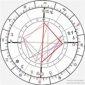 Birth Chart Of Manny Musu Astrology Horoscope