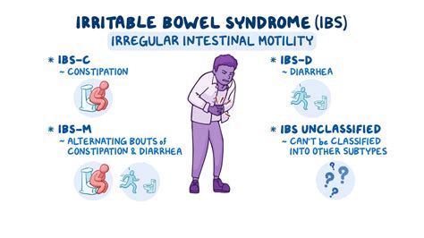 Irritable Bowel Syndrome Ibs Nursing Osmosis Video Library
