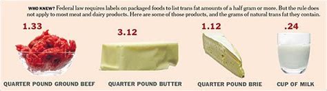 Trans Fat Fight Claims Butter As A Victim The New York Times