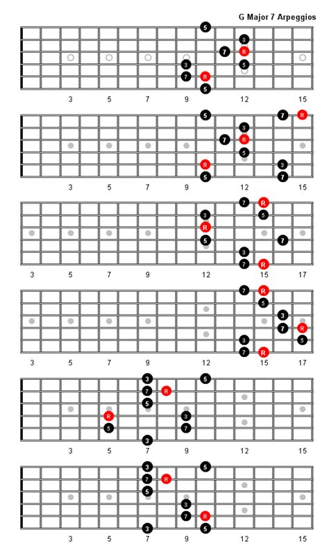 G Major 7 Chords Guitar Sheet And Chords Collection