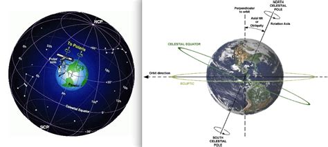 How Fast Does The Earth Move On Its Axis The Earth Images Revimageorg