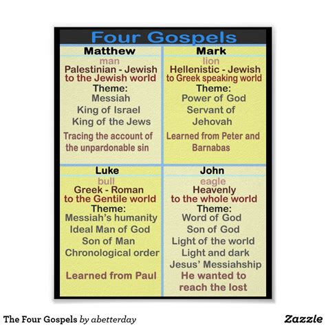 The Four Gospels Poster Zazzle In 2022 Four Gospels Gospel Light