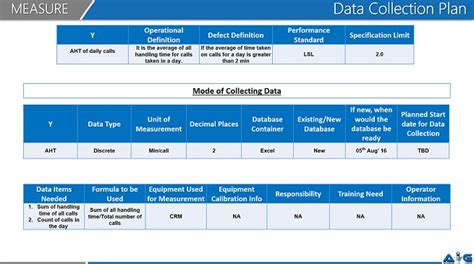 Sample For Data Collection Plan Used Within Industry Advance