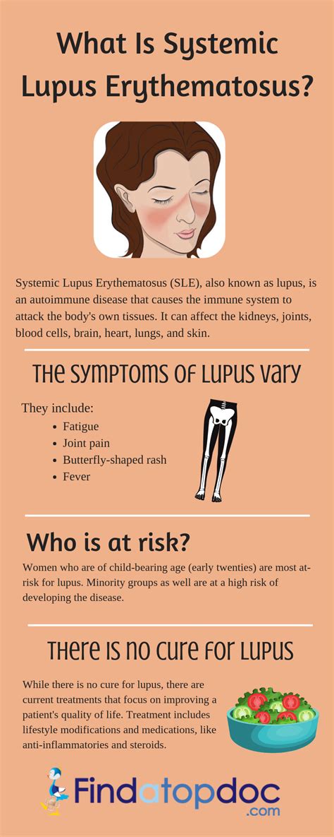 What Is Systemic Lupus Erythematosus