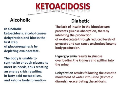 Acidosis And Ketosis