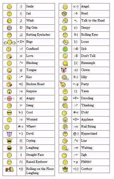 Graphical And Keyboard Character Emoticons Smileys Keyboard Symbols