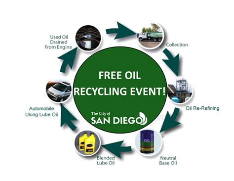 How Does Waste Oil Recycling Work Aloterraenergy