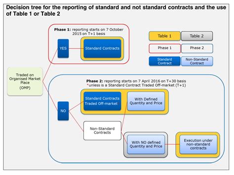 Standard Contract Remit Definitions Emissions