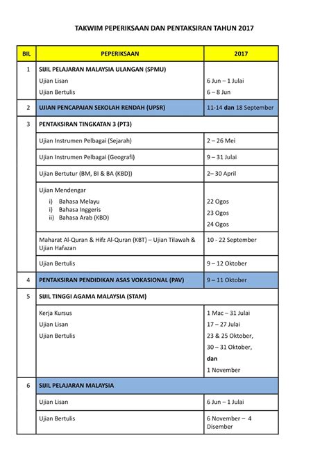 Lembaga peperiksaan, kementerian pendidikan malaysia telah pun menyediakan takwim peperiksaan dan pentaksiran bagi tahun 2019. SKBBL: Takwim Peperiksaan & Pentaksiran 2017...