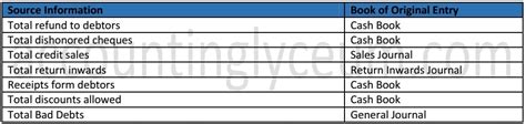 Csec Past Paper Solutions Accounting Lyceum Hot Sex Picture