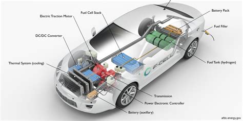 10 Things You Need To Know About Hydrogen Fuel Cell Cars