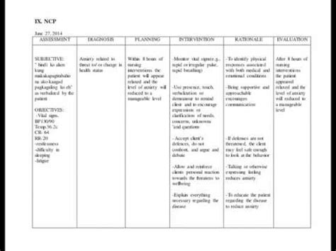 Nursing care plan of a patient with headache. Nursing Care Plans - YouTube