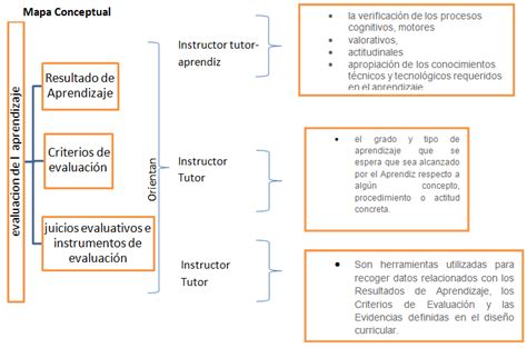 Portafolio De Evidencias Mapas Conceptuales Kulturaupice