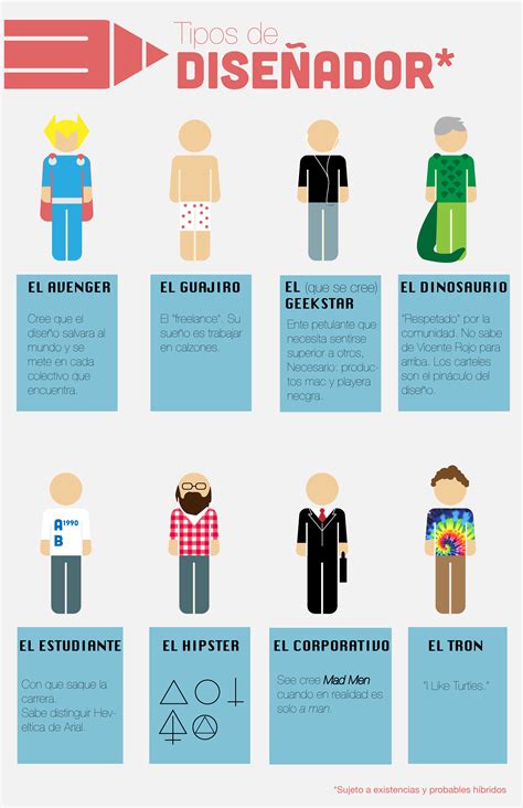 Types Of Designers Visually