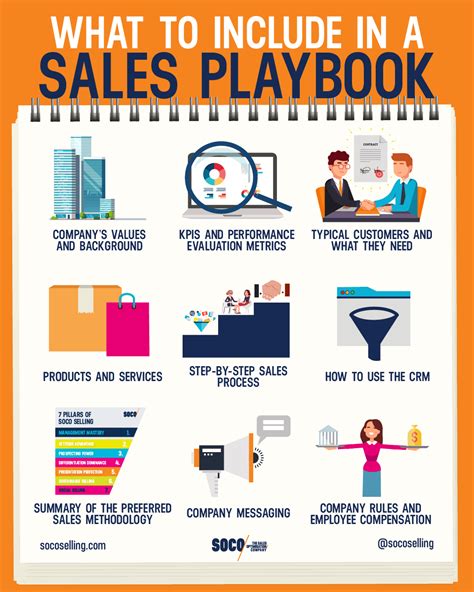 How To Create An Effective Sales Playbook For Your Sales Team