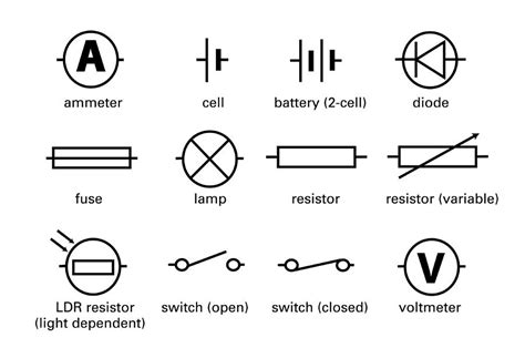 Circuit symbols are used in circuit diagrams (schematics) to represent electronic components. Standard Electrical Circuit Symbols Photograph by Sheila Terry