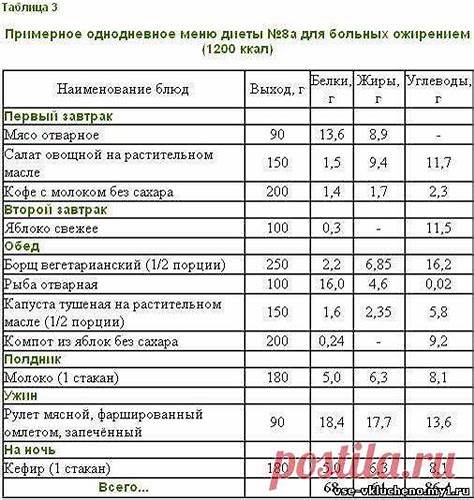 Диета певзнера при похудении - фото презентация Картинка - Диета певзнера при похудении - фото презентация