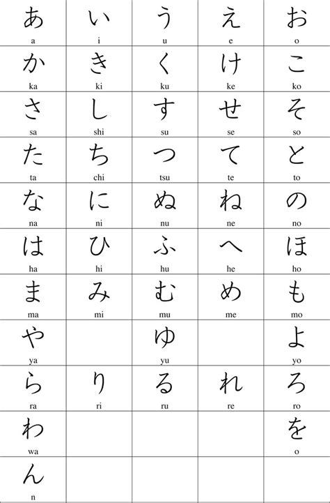 Hiragana and katakana are native to japan, while kanji was imported from chinese hanzi. Joy Field: Studying Japanese