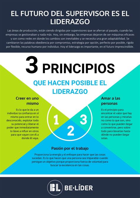 Infografía Tres Principios Del Liderazgo Be Líder
