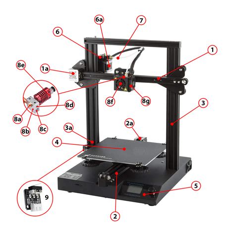 3d Printer Anatomy Get Acquainted With 3d Printer Components