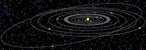 Helical Solar System Motion Through The Galaxy Heretical Revelation Or