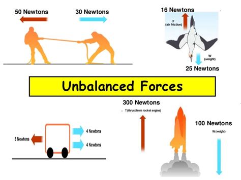 Unbalanced Forces And Moments Yair Shinar