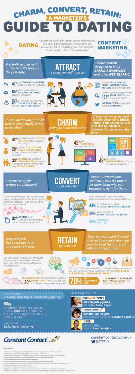 Italy email list have contain 10,000,00 italy business email address and 30,000,00 consumer email database from italy. A Marketer's Guide to Dating in 4 Steps (Infographic ...