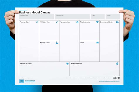 Canvas Em Pdf Para Imprimir O Analista De Modelos De Neg Cios