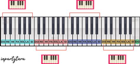 Las Teclas Del Piano Inlcuye Reto 🎹 Inpartytura