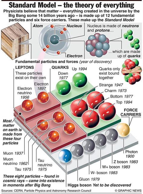 2012 In Infographics How Graphic News Saw The World Physics And