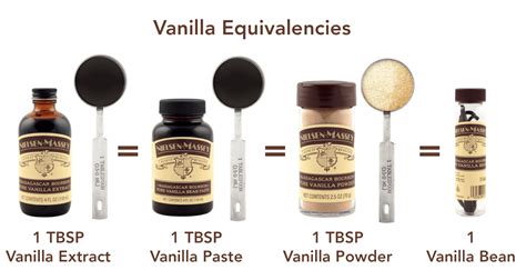 When To Use Vanilla Bean Paste And Pure Vanilla Extract Nielsen
