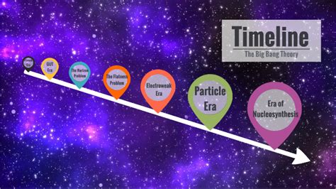 The Big Bang Theory Timeline By Mj Baysa On Prezi