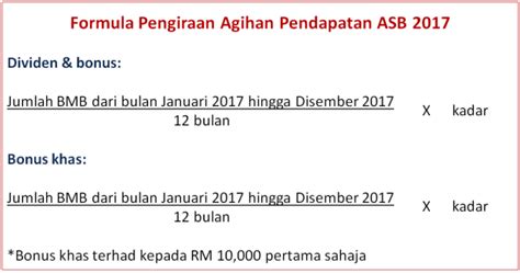 Berdasarkan keterbukaan informasi, kamis (22/10), berikut jadwal pembagian dividen interim sido tahun buku. Cara Pengiraan Dividen ASB 2017 | Jom Urus Duit