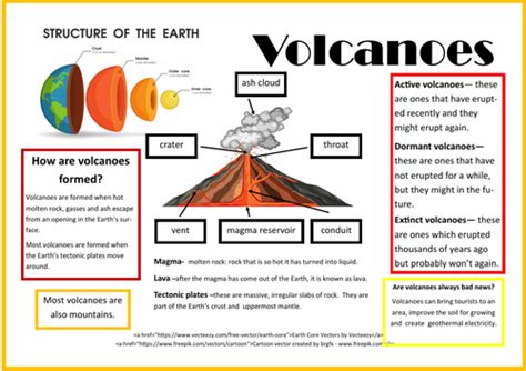 Earthquakes And Volcanoes Knowledge Organiser Teaching Resources
