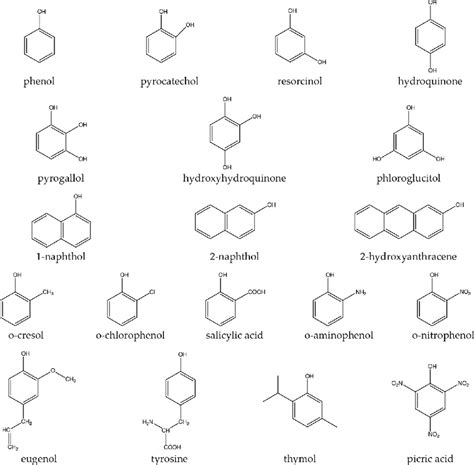 Examples Of Phenolic Compounds Download Scientific Diagram