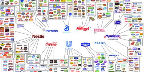 This Infographic Shows How Consumers Only Have The Illusion Of Choice