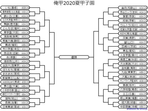 Aug 06, 2019 · 2019年8月6日（火）開幕！ 第101回全国高校野球選手権大会の組み合わせ・大会日程・代表校一覧ページです。高校球児への応援メッセージを受付中です。 俺の甲子園2020夏甲子園トーナメント表 | とある高校の俺の甲子園