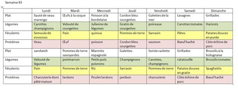 Dates à consulter et calendrier hebdommadaire de la semaine 51 à imprimer pour organiser son planning. Modele planning repas semaine - young planneur