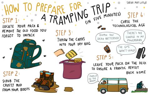 How To Prepare For A Tramping Trip Wilderness Magazine