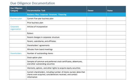 Acquisition Due Diligence Checklist Template Template Haven