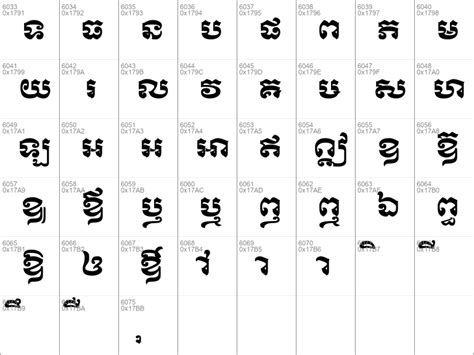 Download Khmer Script For Mac Lasopafb
