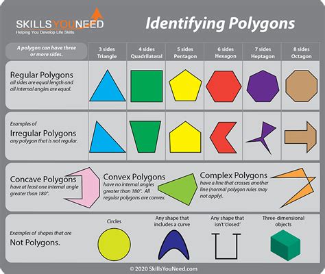 Properties Of Polygons Skillsyouneed