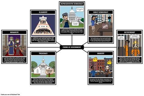 Intro To Government Forms Of Government Storyboard