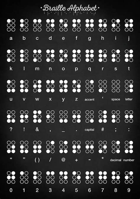 Braille Alphabet Poster Featuring The Photograph Braille Alphabet By