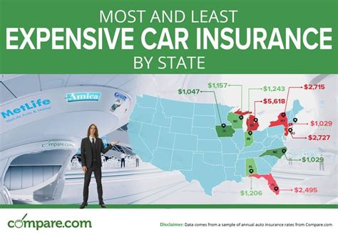 Compare Car Insurance Prices By State In Our Infographic Car